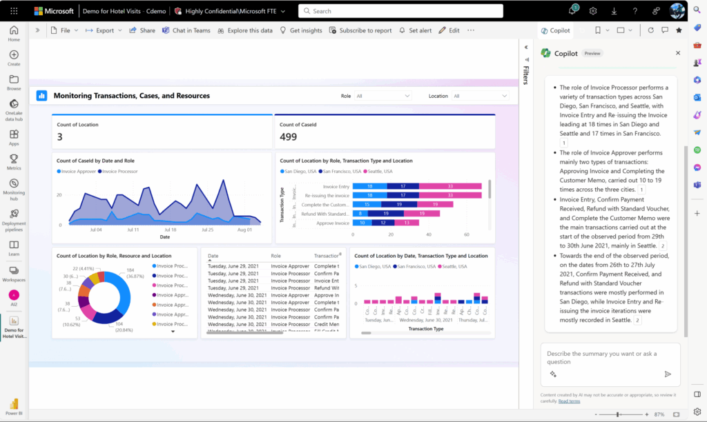 Informatique décisionnelle : Microsoft Power BI & COPILOT IA